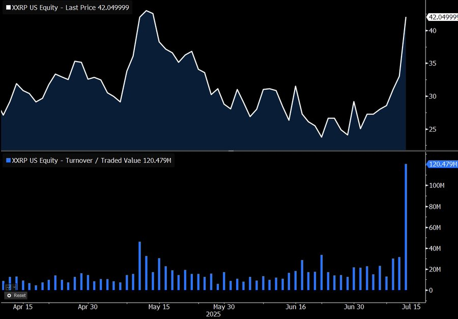 Teucrium XXRP ETF 表现。