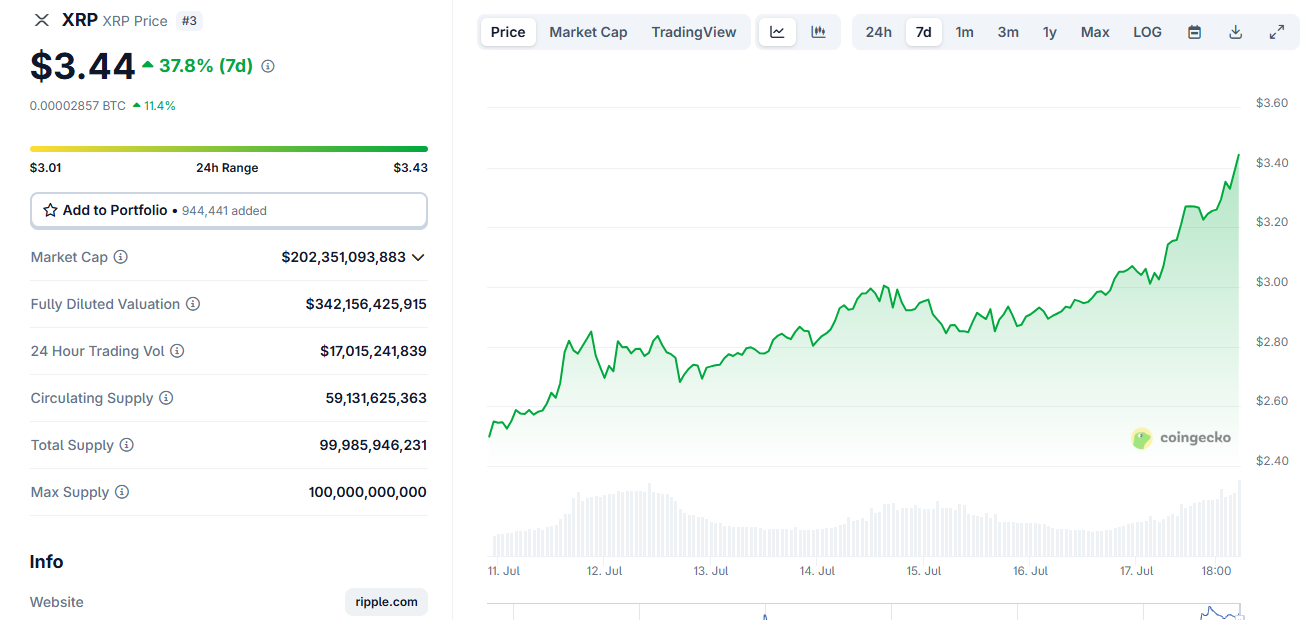 xrp 价格图表