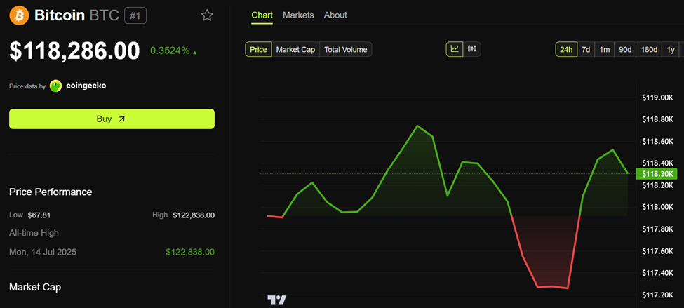 比特币(BTC)价格表现