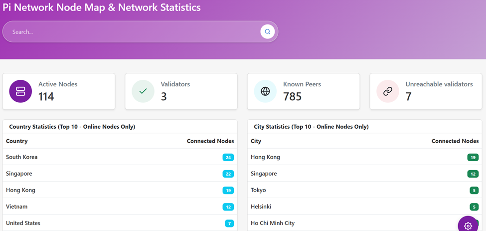 Pi Network 活跃节点