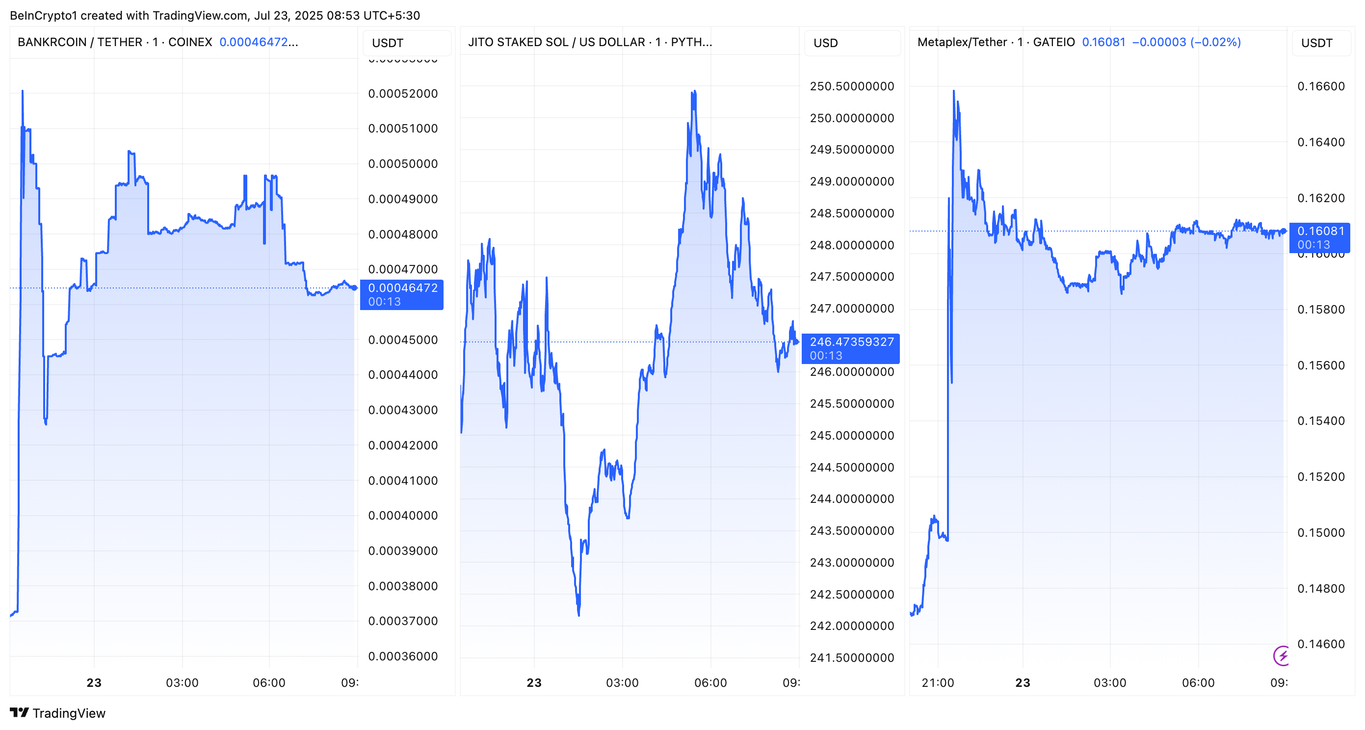 BNKR、JITOSOL 和 MPLX 在 Coinbase 路线图新增后的表现