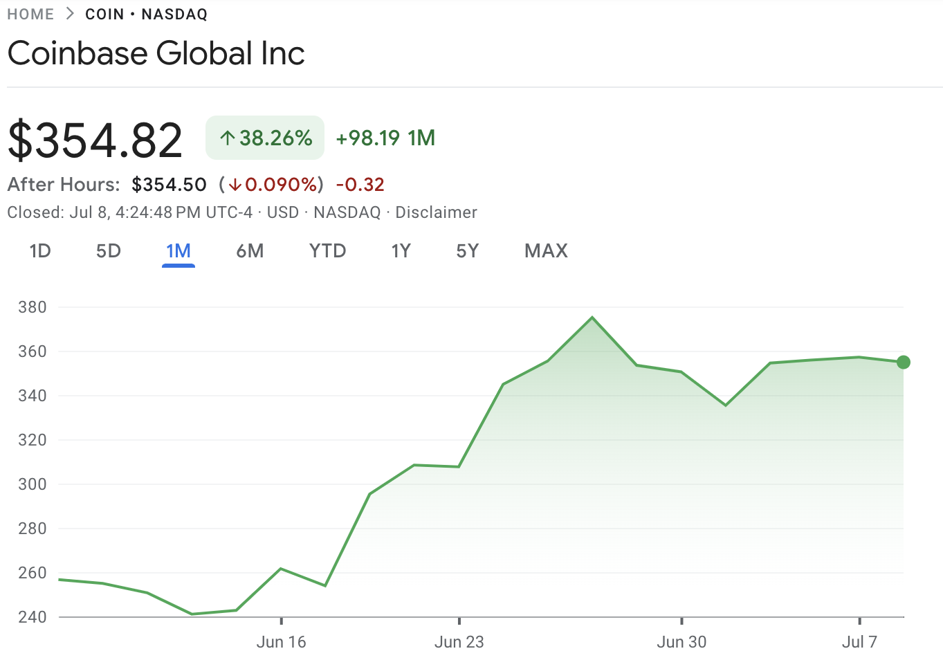 Coinbase 股票表现