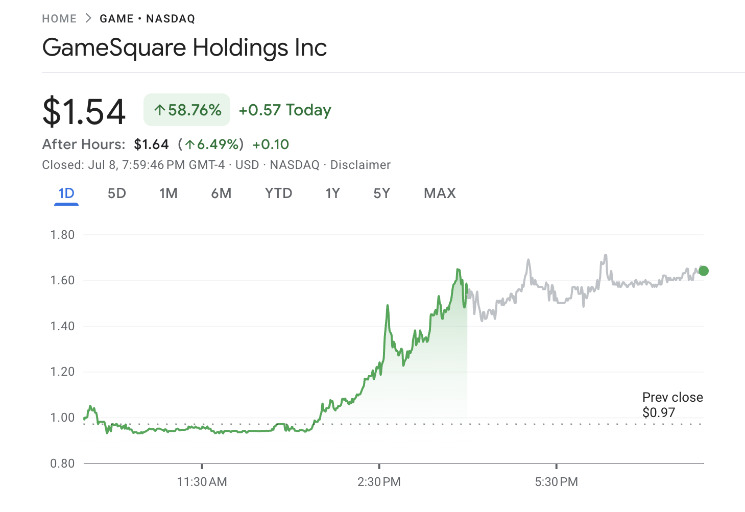 GameSquare 股票表现。来源
