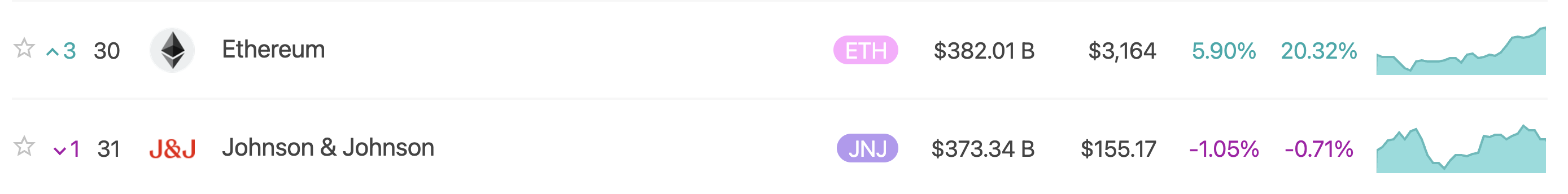 以太坊超越强生