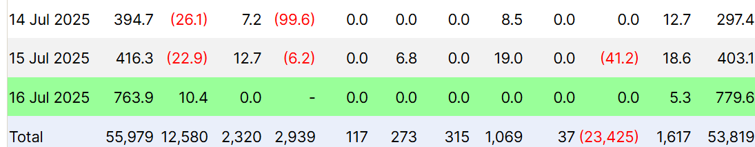 比特币现货 ETF 资金流入