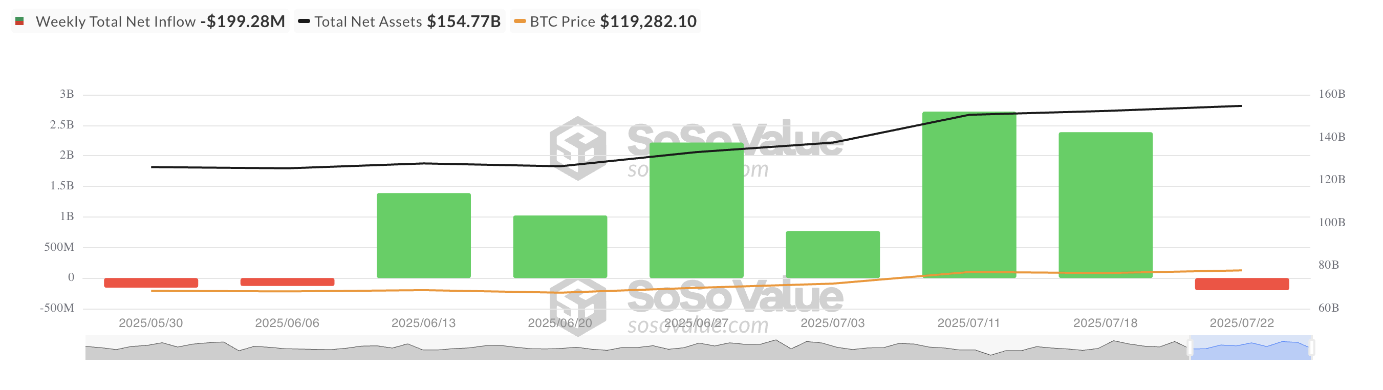 比特币现货 ETF 净流入