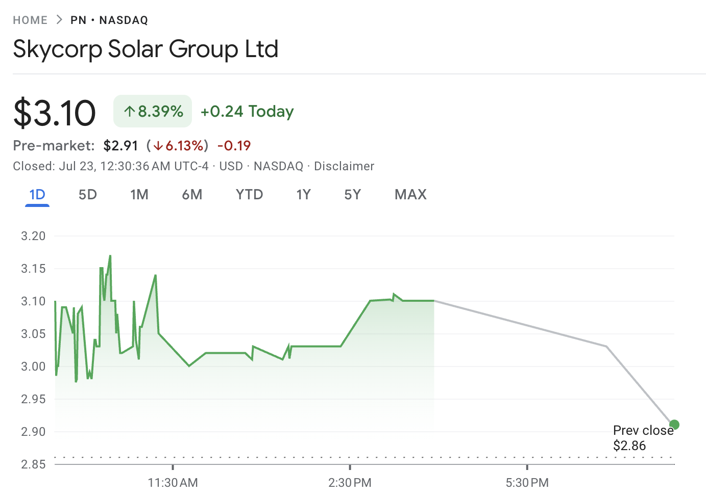 Skycorp Solar Group 股价表现