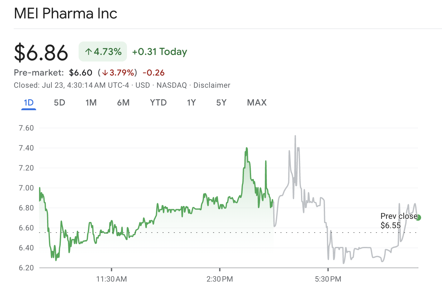 MEI Pharma 股票表现