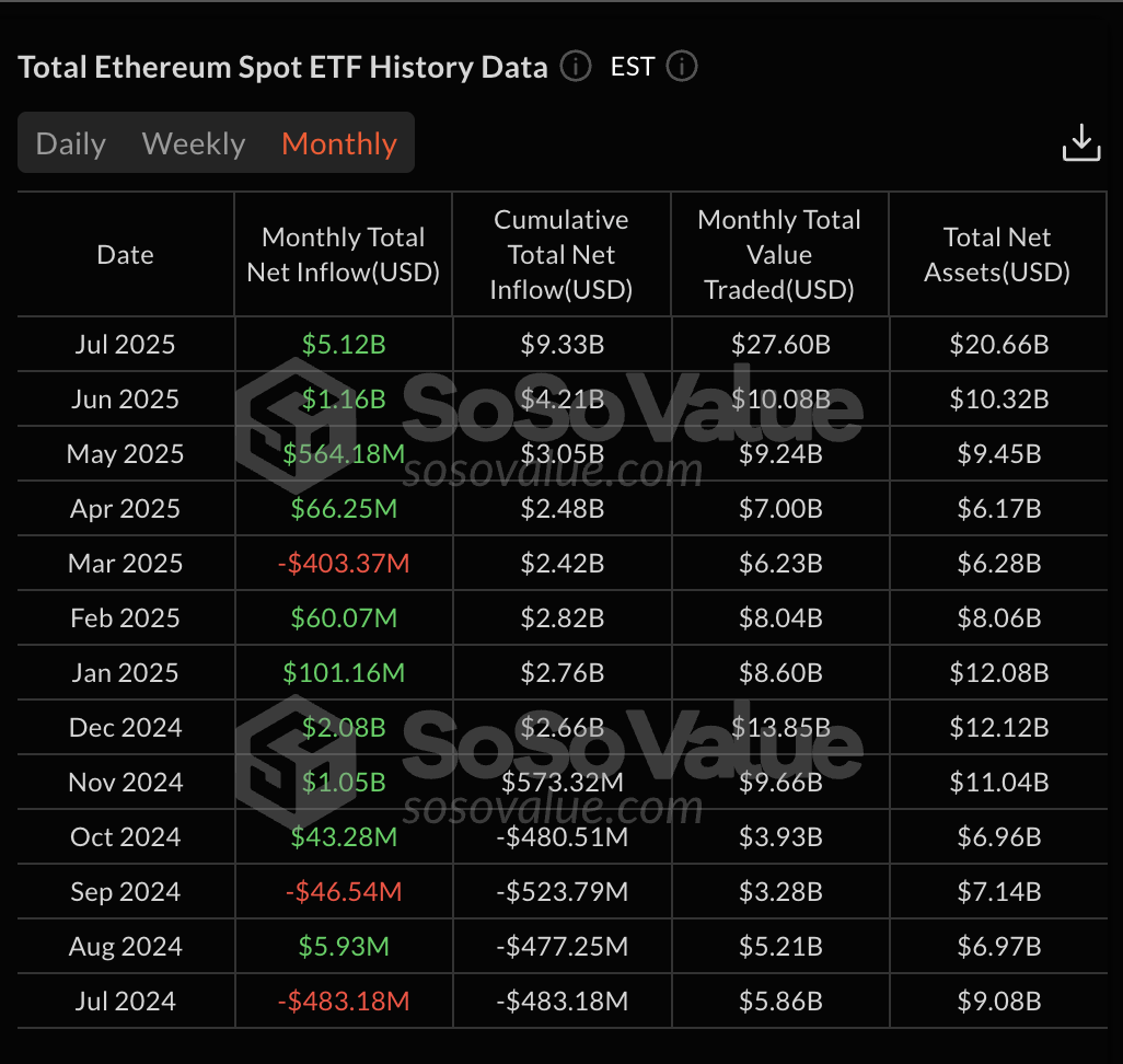 ETH ETF 流入量(美元)