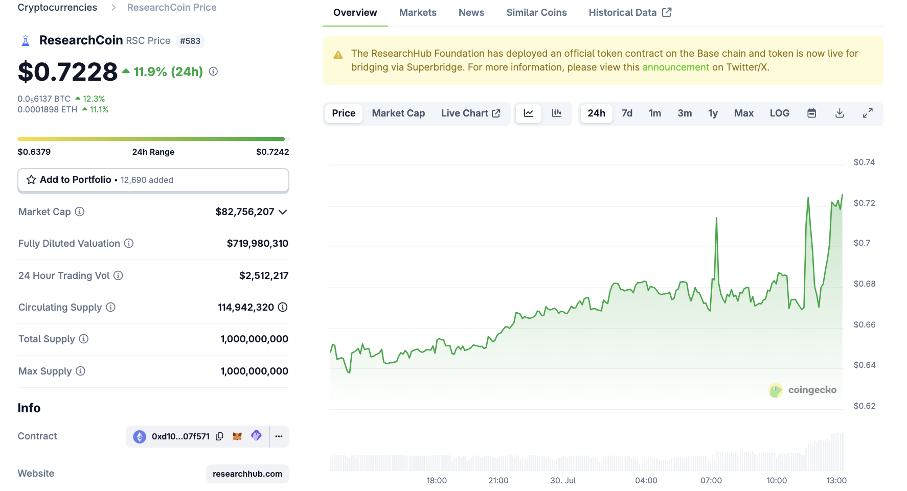 ResearchCoin 价格表现