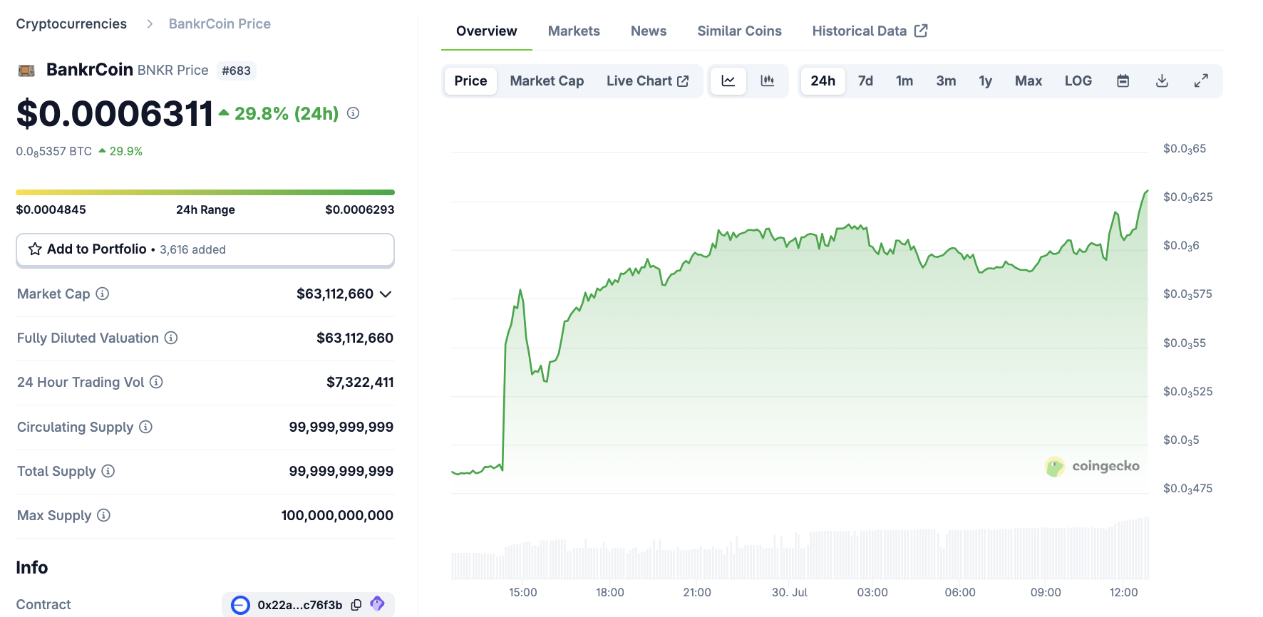 BankrCoin 价格表现