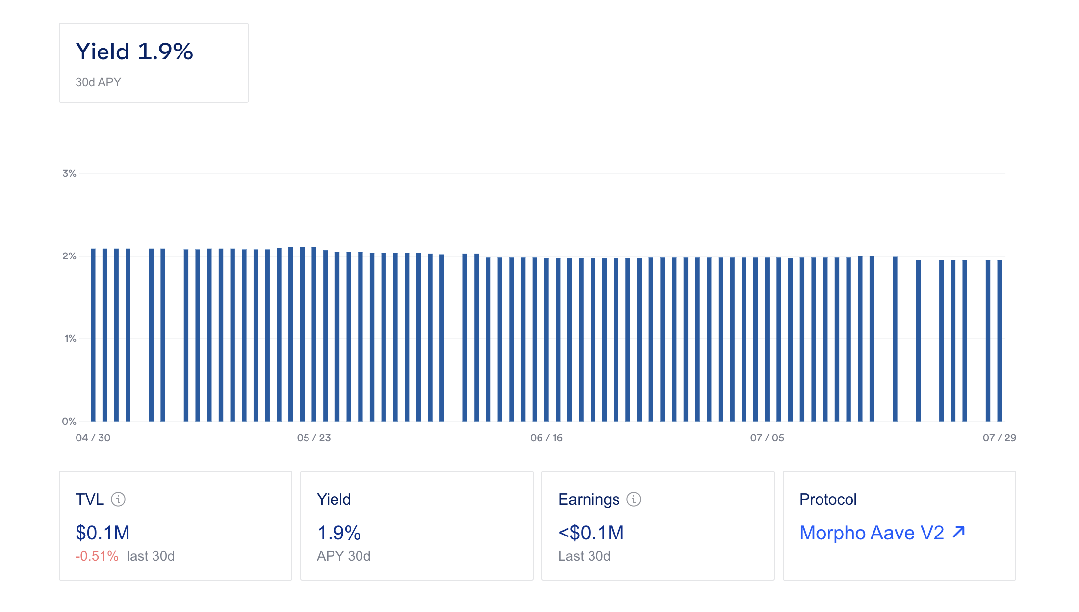 在 Morpho 上的 ETH 借贷