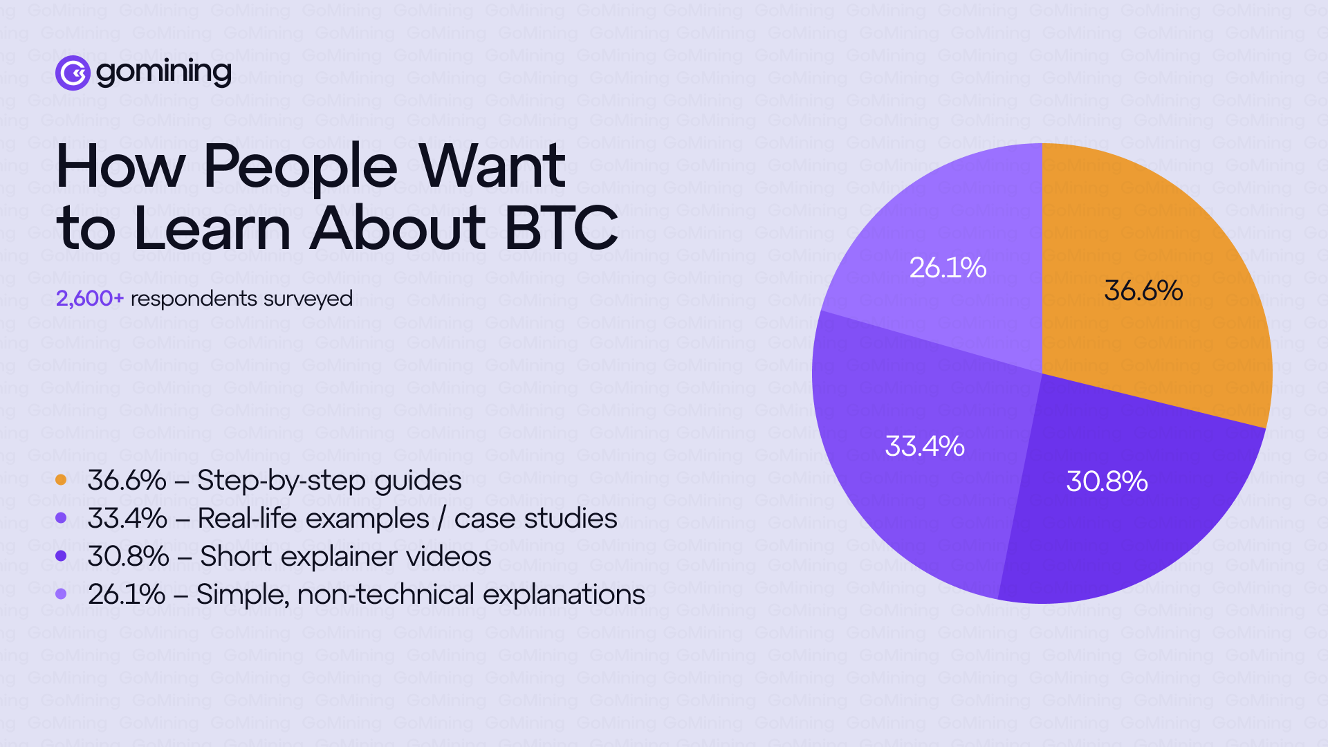 比特币爱好者希望如何学习 BTC