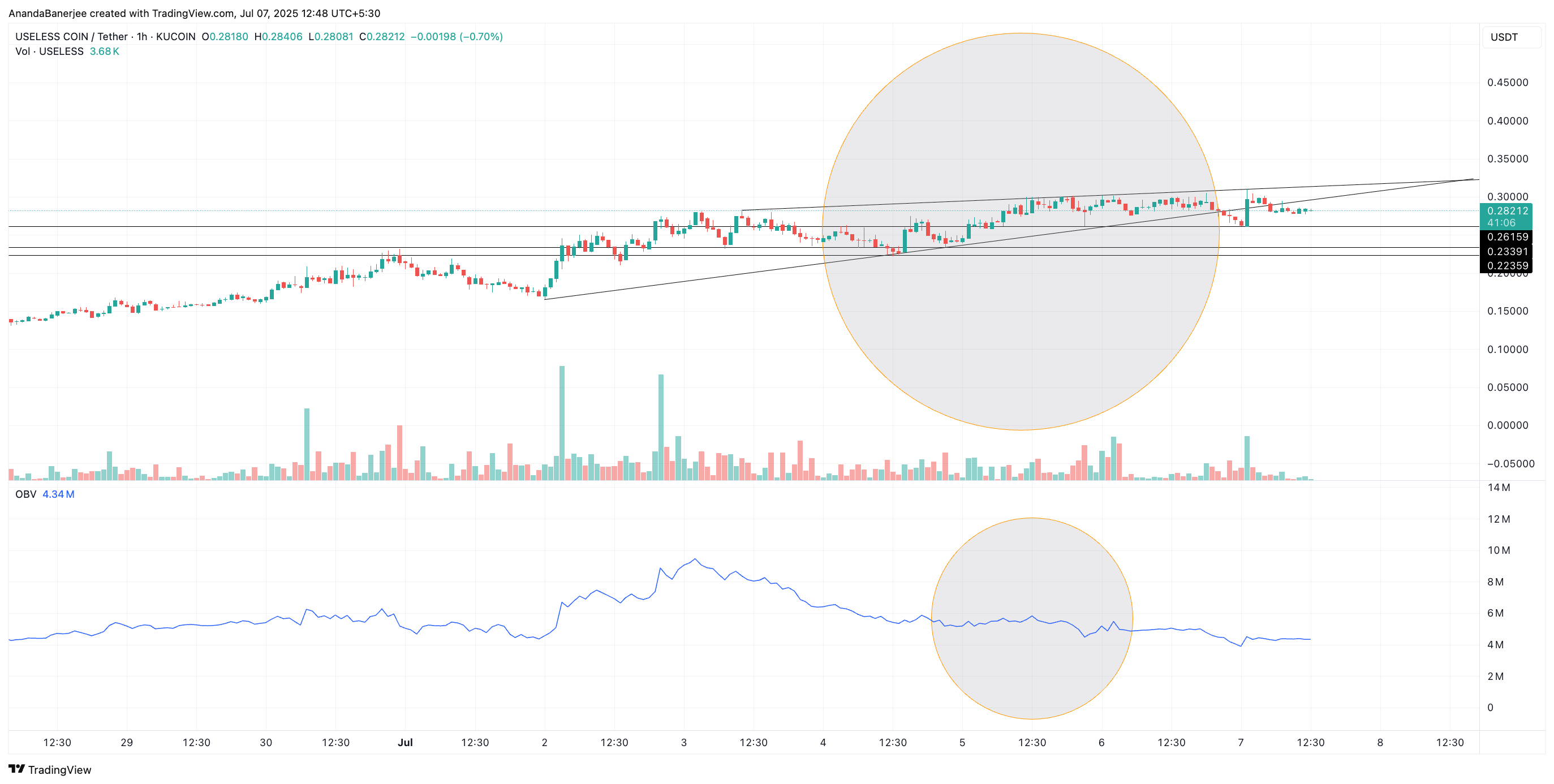 USELESS 价格和能量潮指标:TradingView