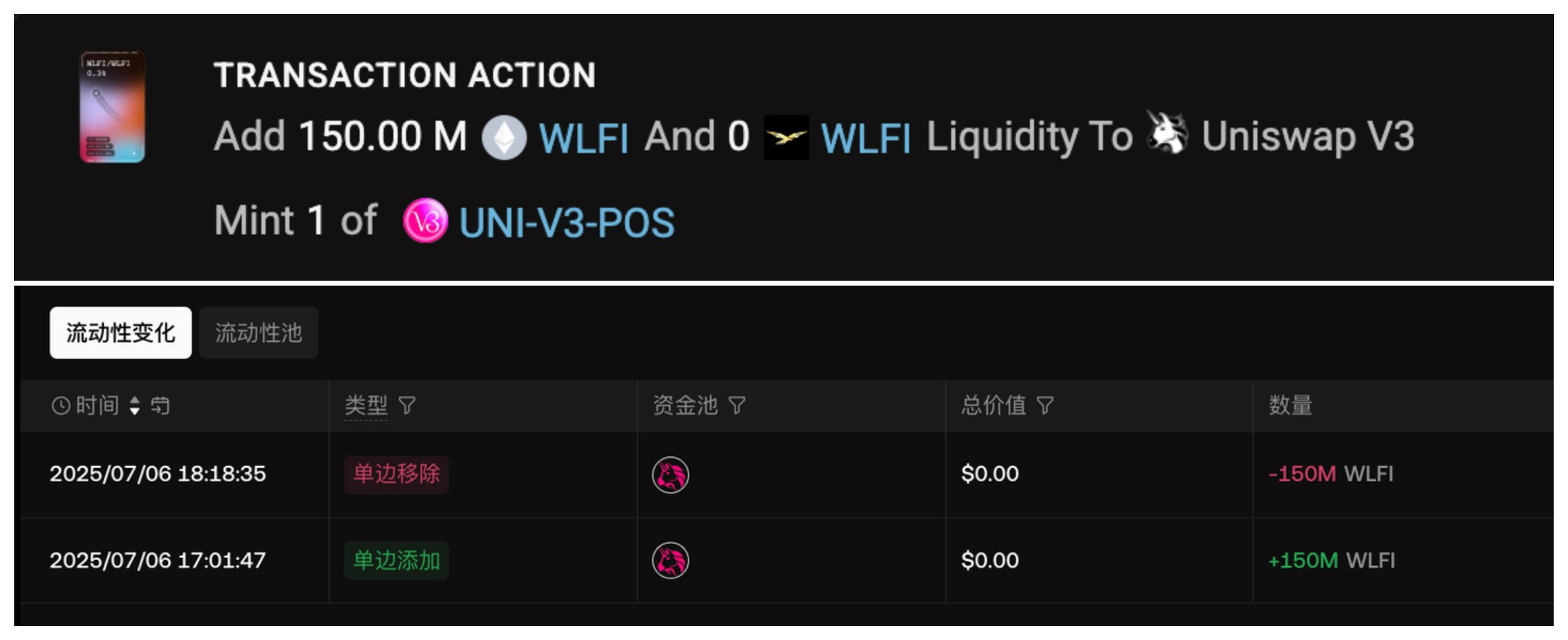 关于添加 1.5 亿个 WLFI 代币到流动性的图片正在流传。来源:Aunt AI