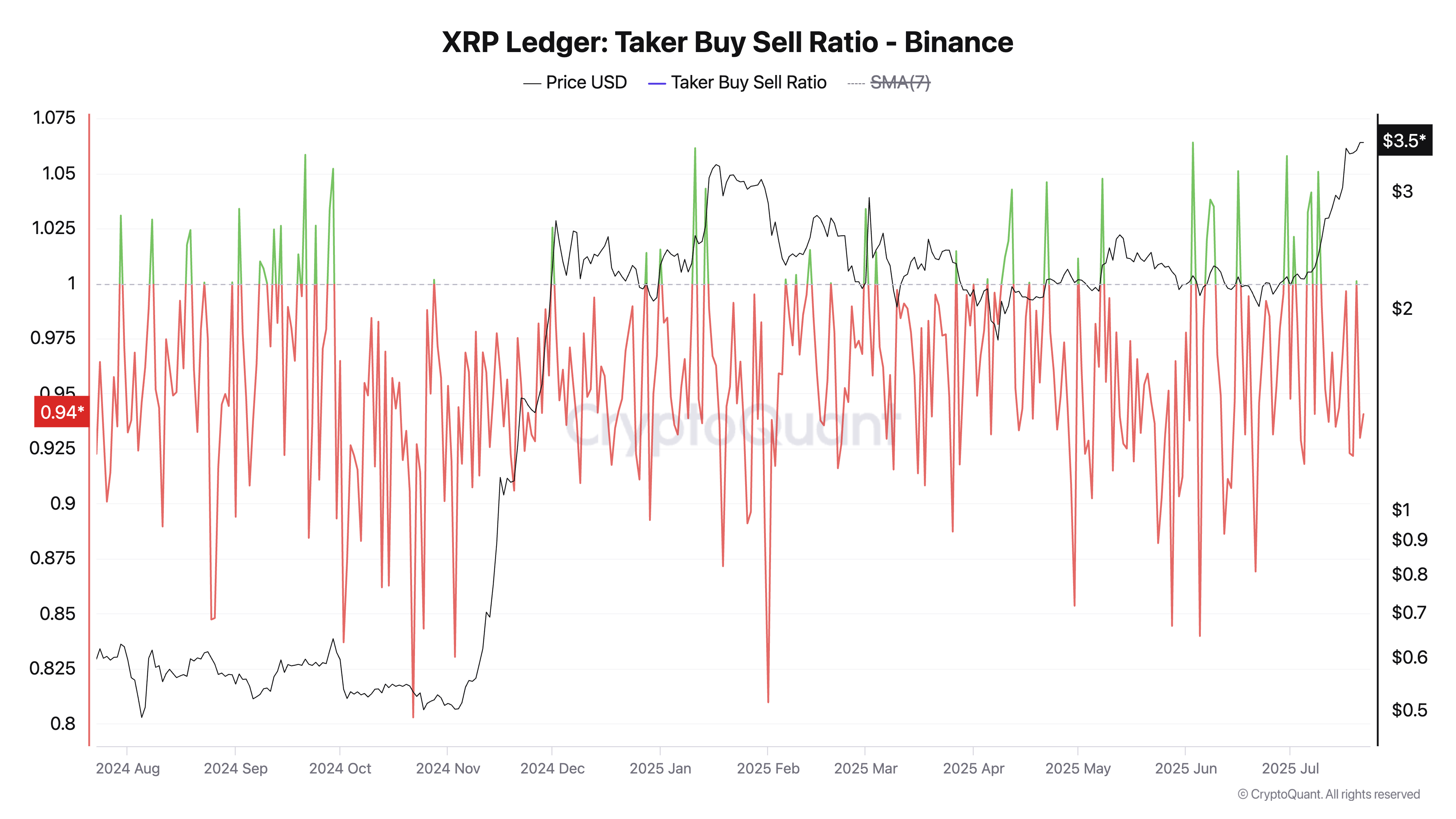 XRP 买卖比率