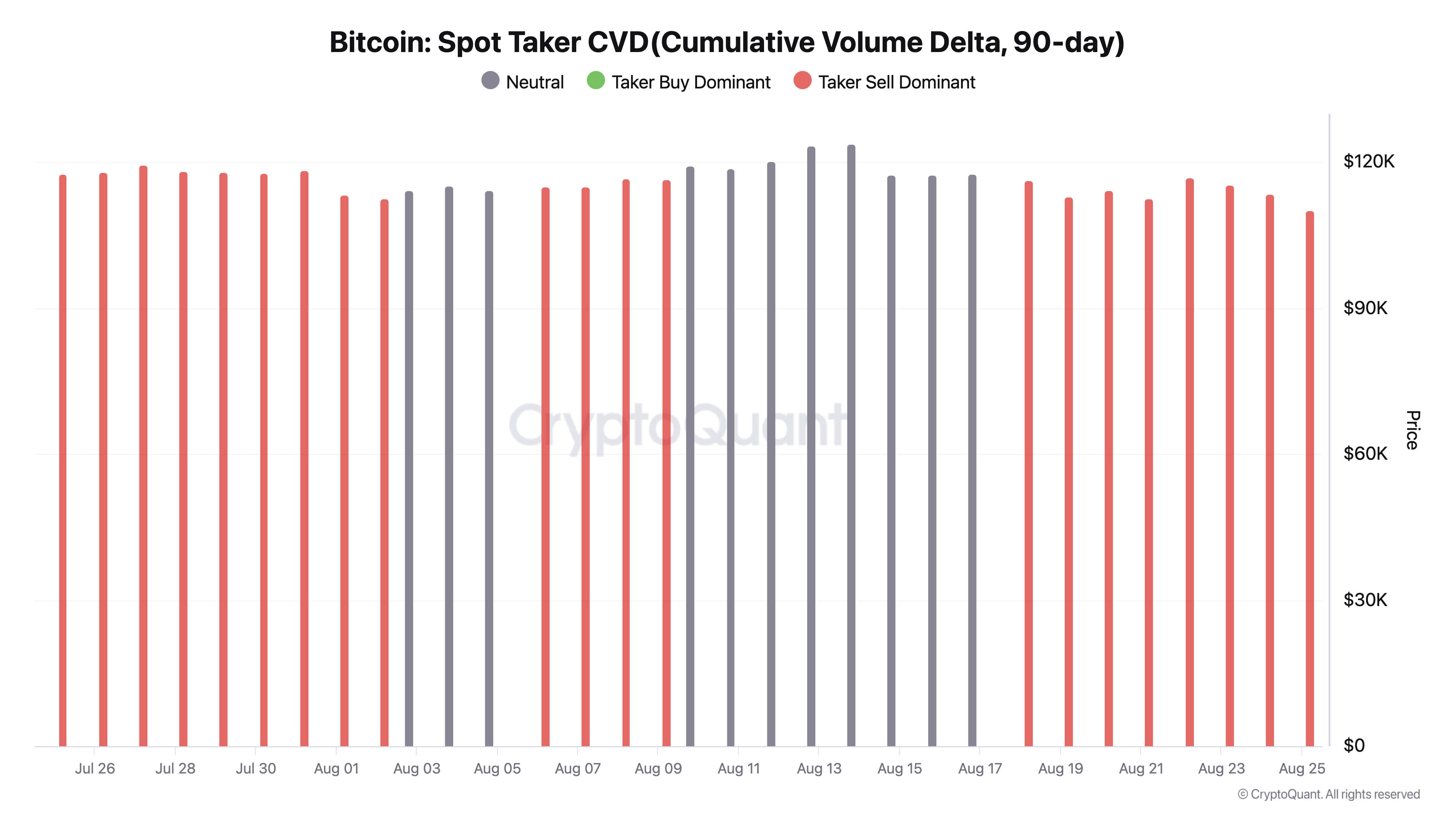 BTC 现货 CVD.