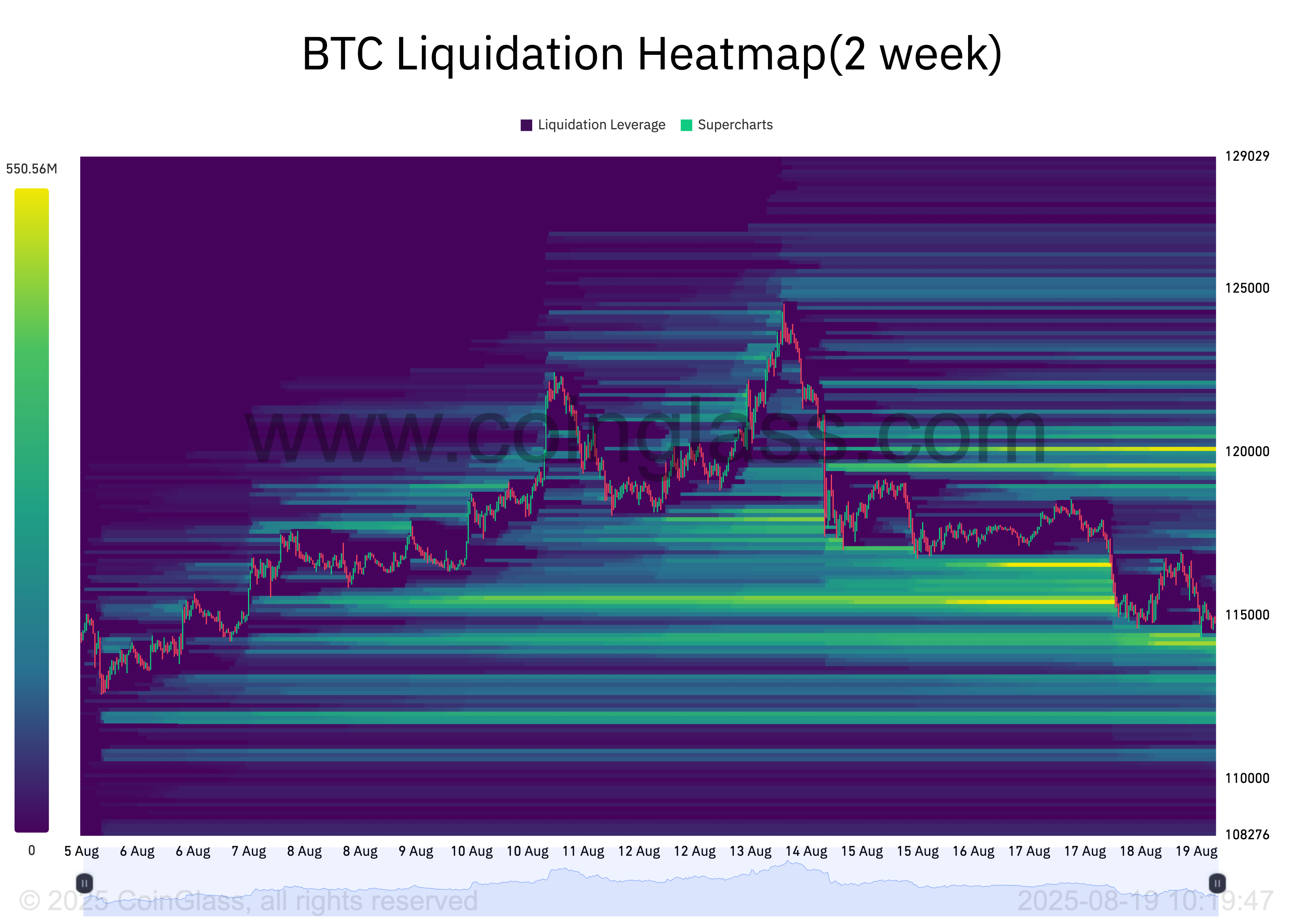 BTC 清算热力图