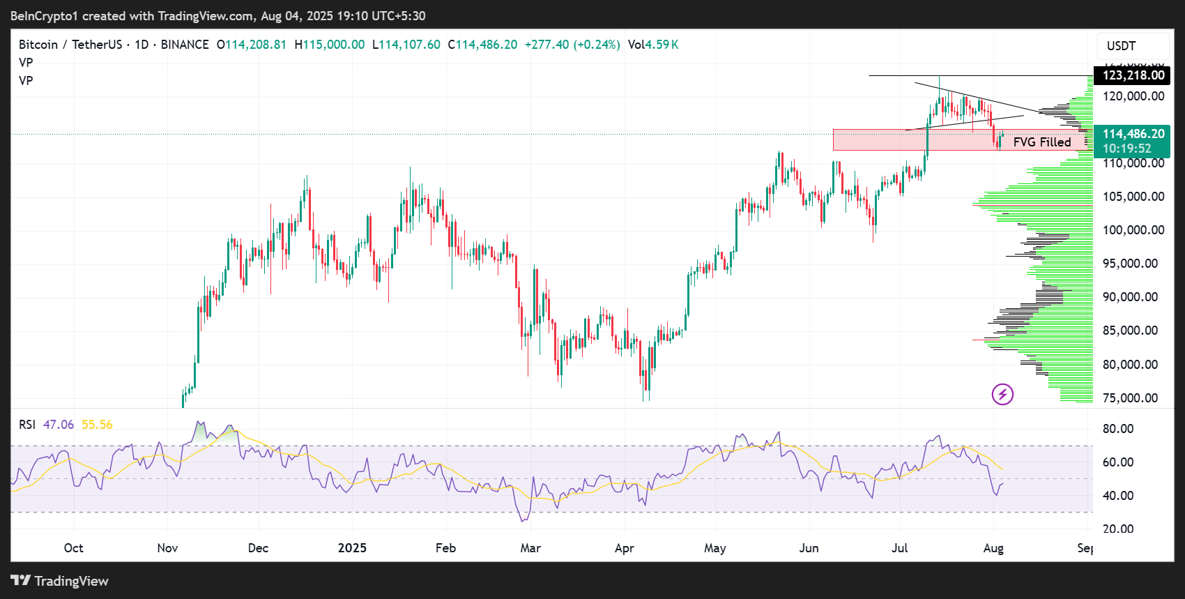比特币(BTC)价格表现