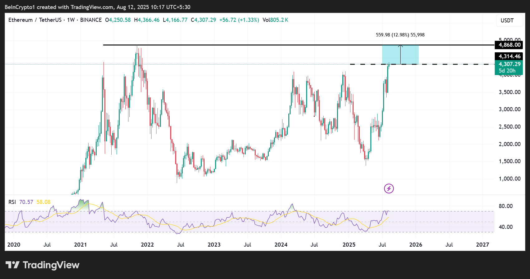 以太坊(ETH)价格表现