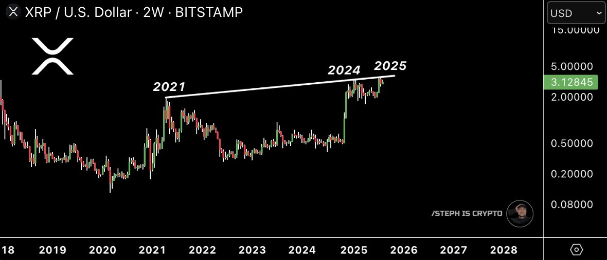 XRP 价格预测