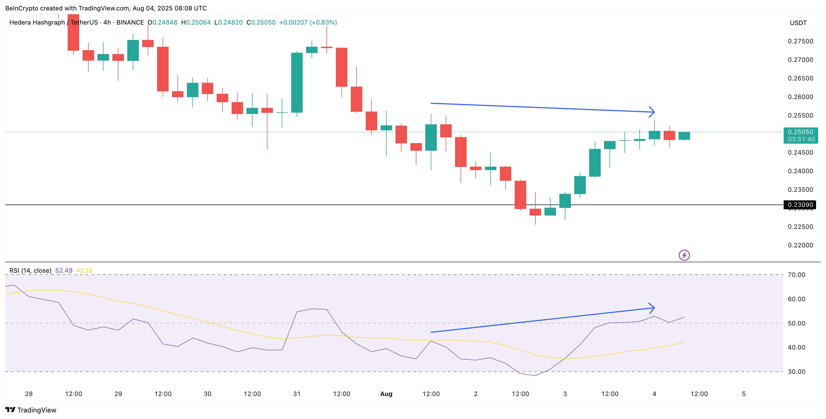 看涨 RSI 背离