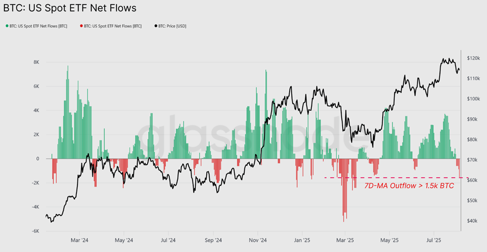 现货比特币 ETF 净流量