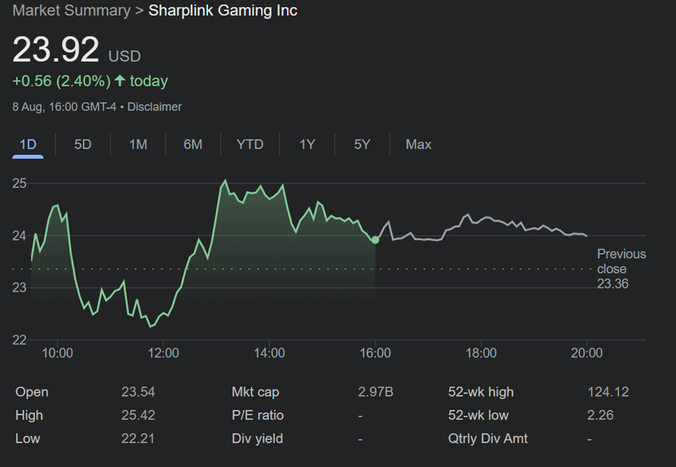 Sharplink Gaming (SBET) 股票