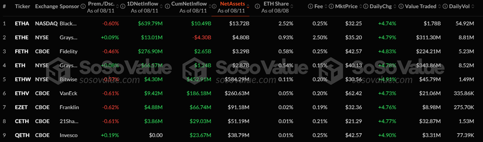 现货以太坊 ETF
