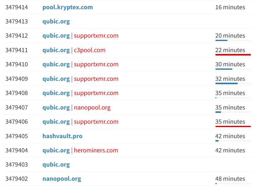 针对 Qubic 矿池的 DDoS 攻击。