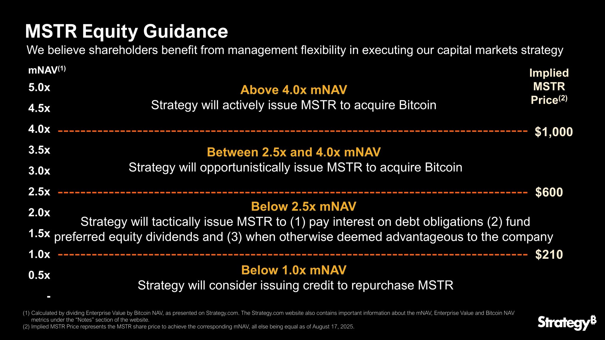 Strategy 的比特币购买指南