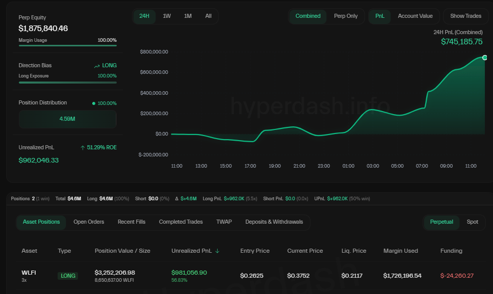 World Liberty Financial 在 Hyperliquid 上的鲸鱼利润