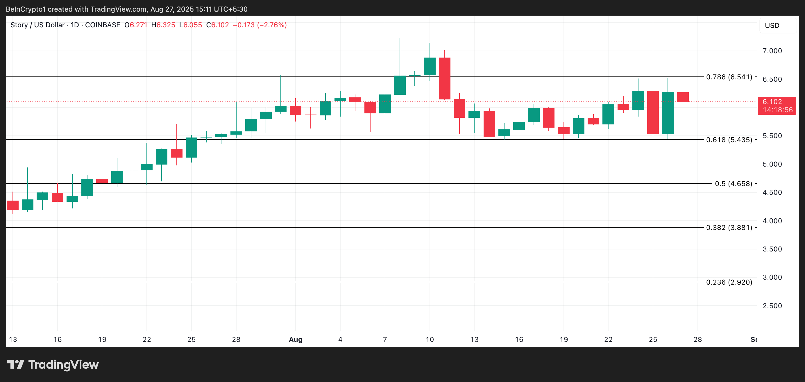 IP 价格分析。