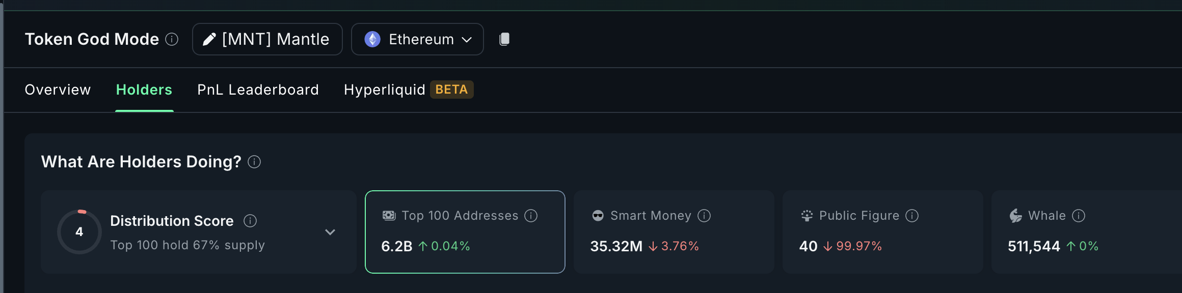 Mantle 价格与智能资金减持