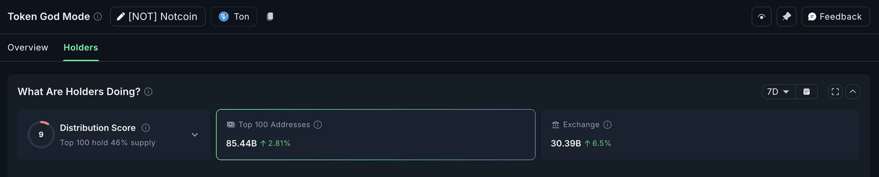 Notcoin 流入量持续飙升