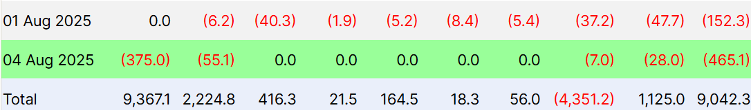 以太坊 ETF 净流量