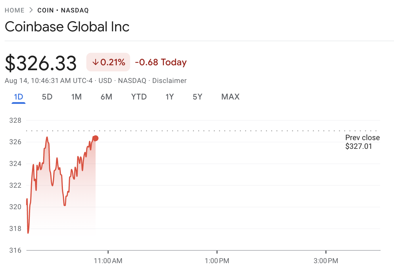 Coinbase 价格表现