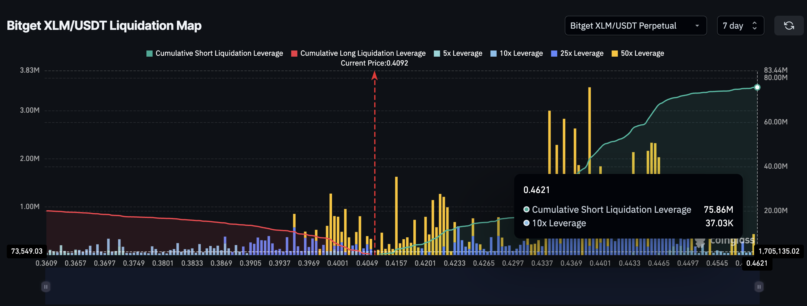 XLM 清算图