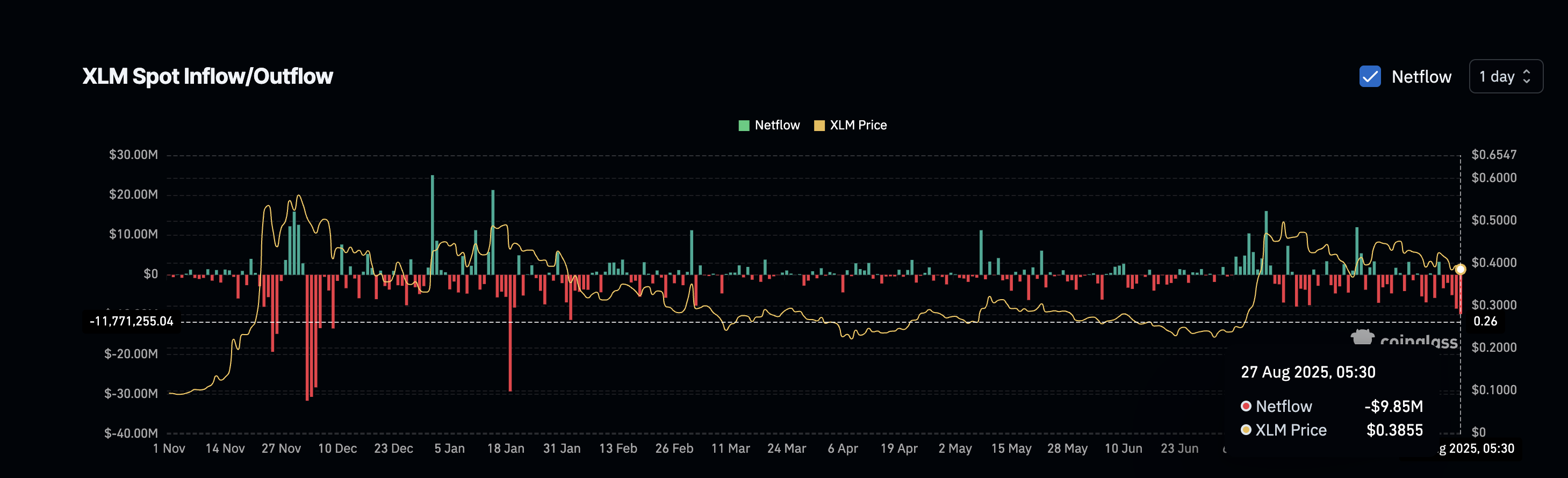 XLM 买家在行动