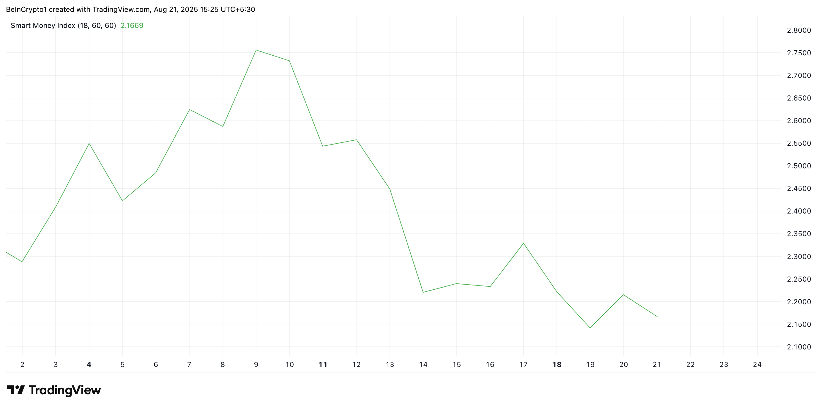 SPX SMI.