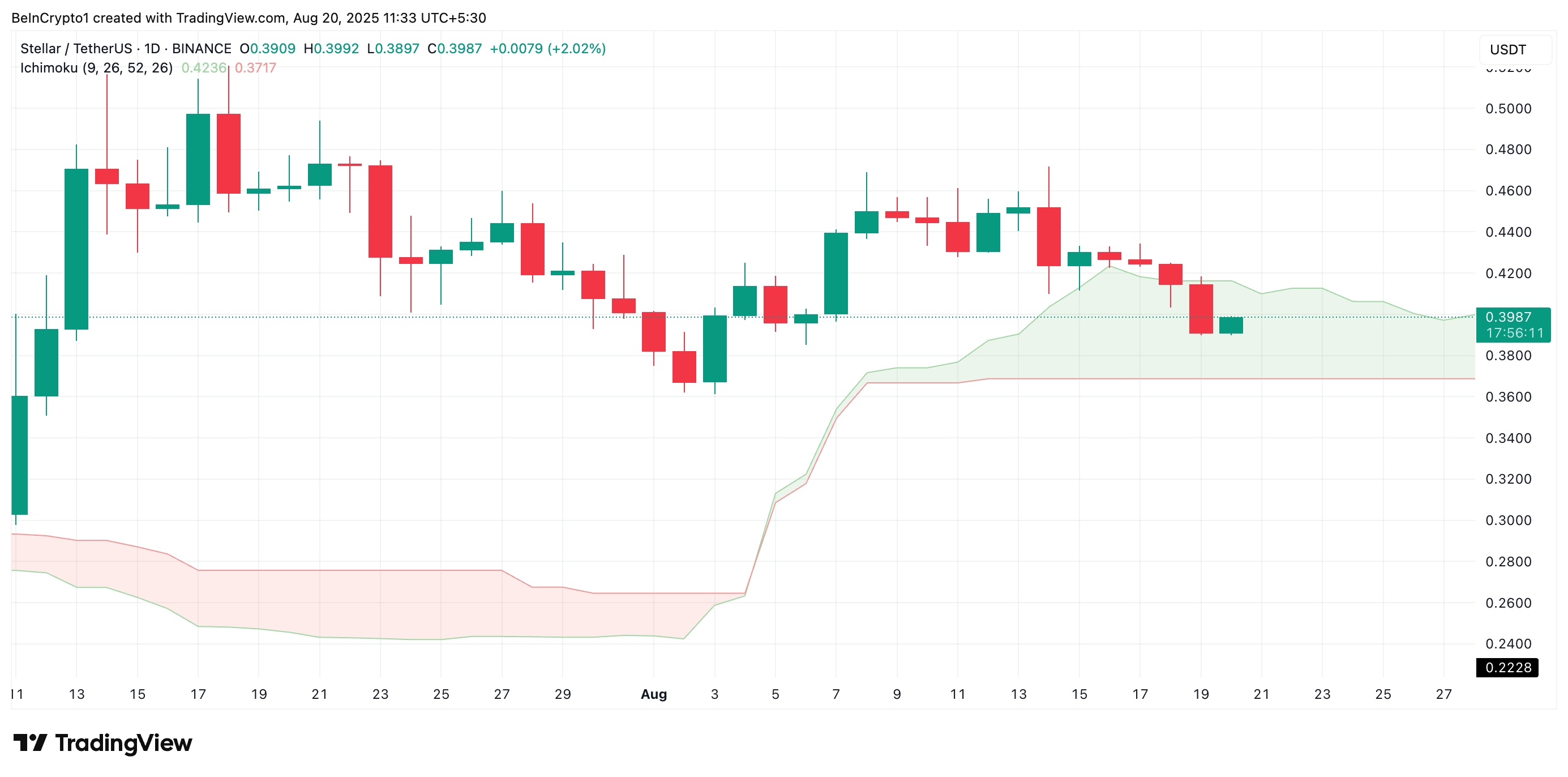 XLM 一目云图