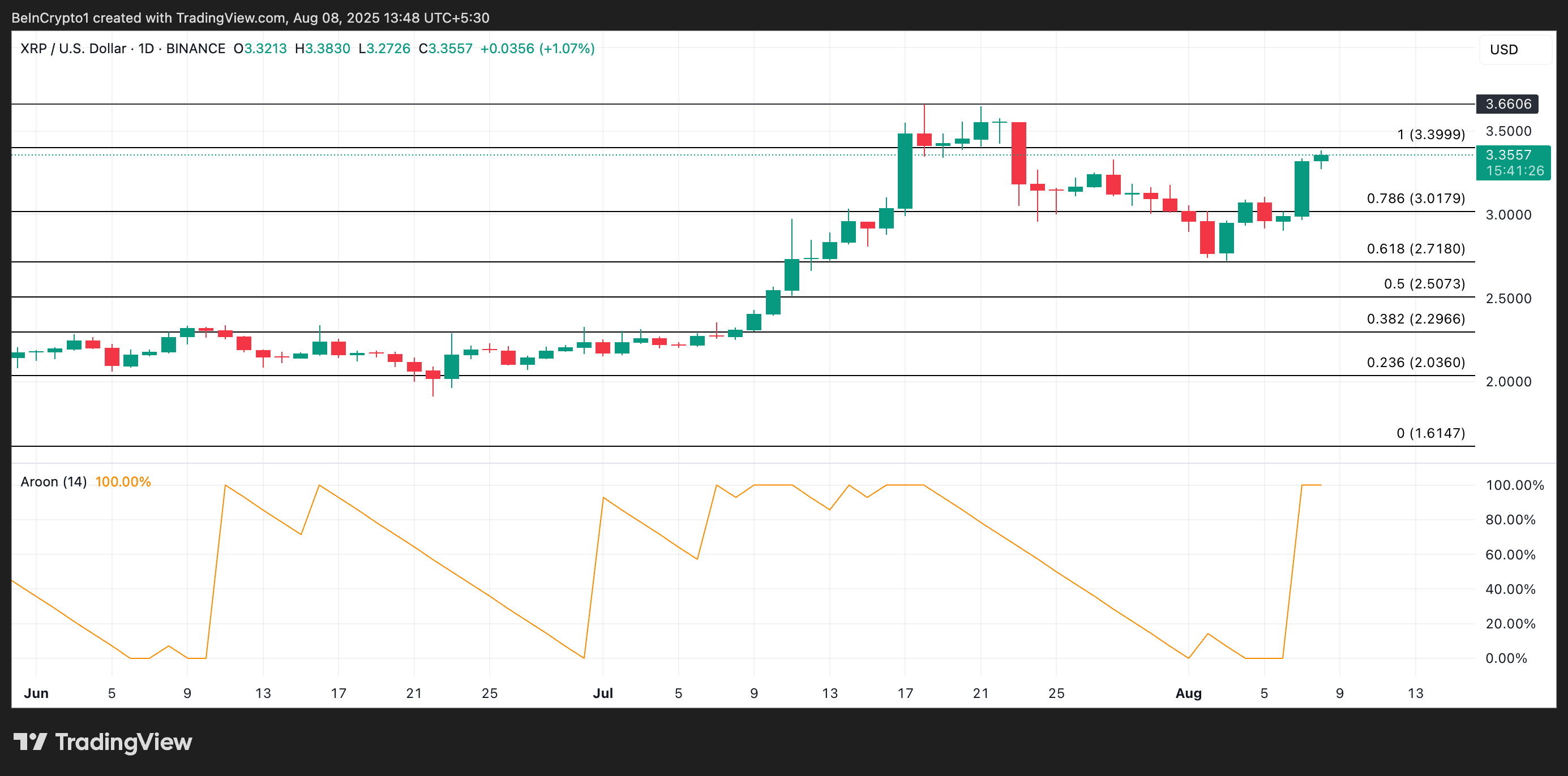 XRP 价格分析