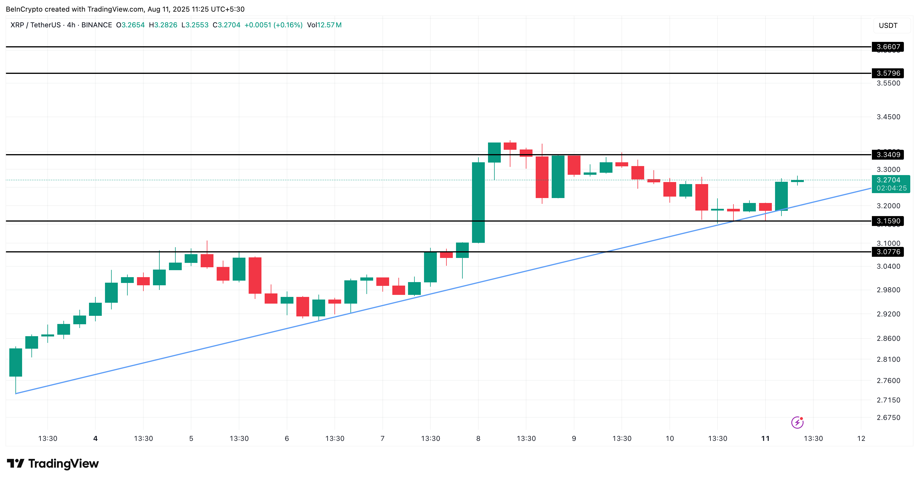 XRP价格分析
