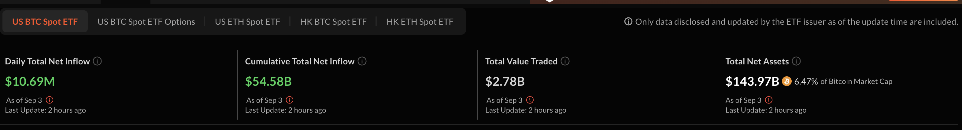 BTC ETF 储备