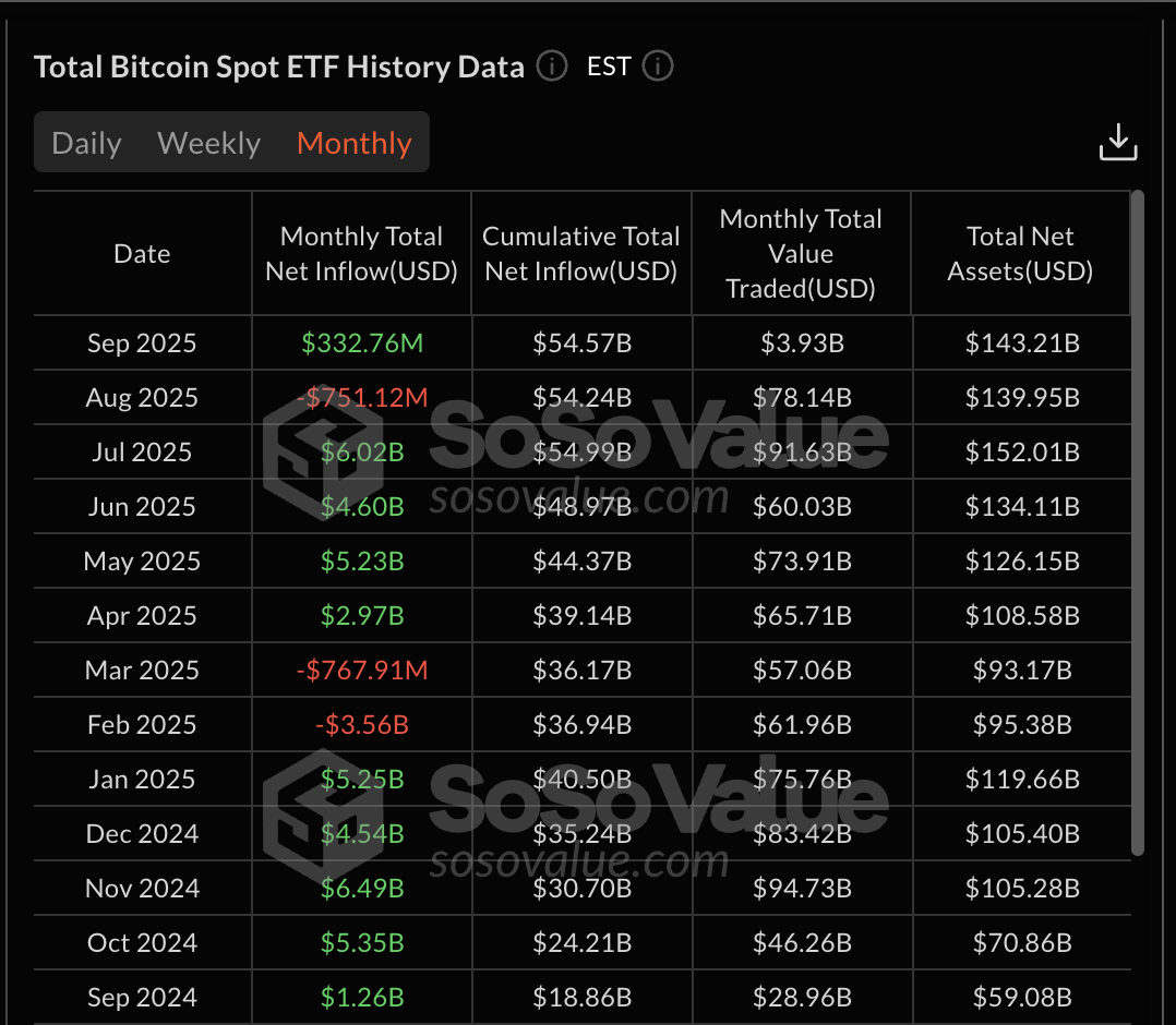 BTC 现货 ETF 历史: