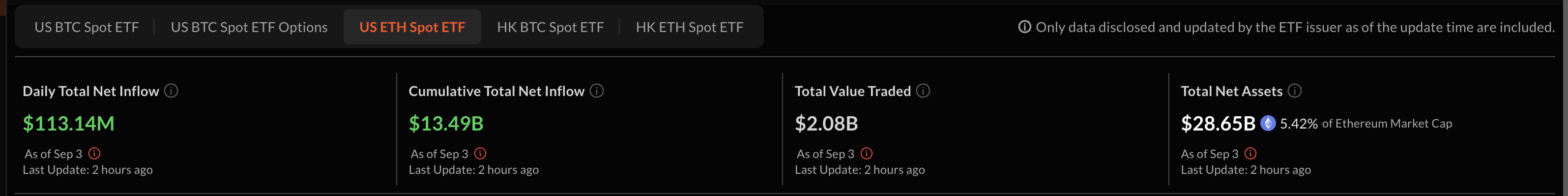 ETH ETF 储备
