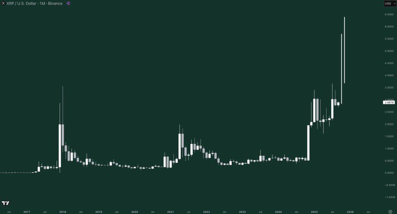 XRP 价格情景直到 2025 年底。来源:Gordon
