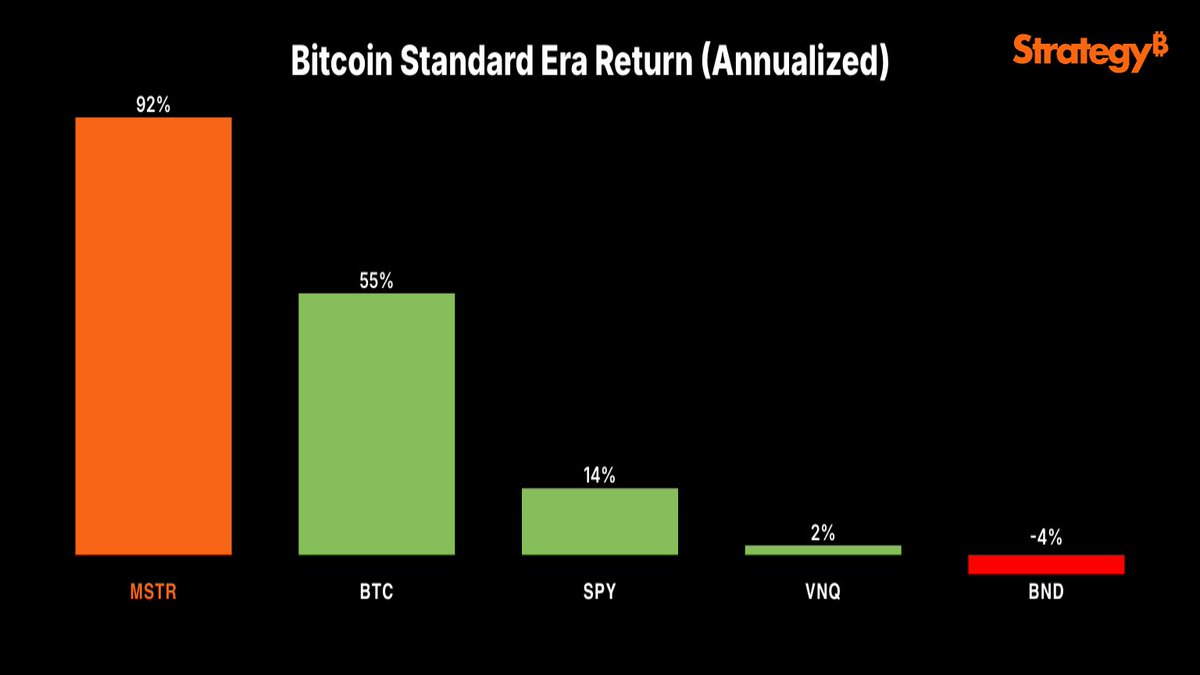 策略股票表现与标普 500 指数对比。