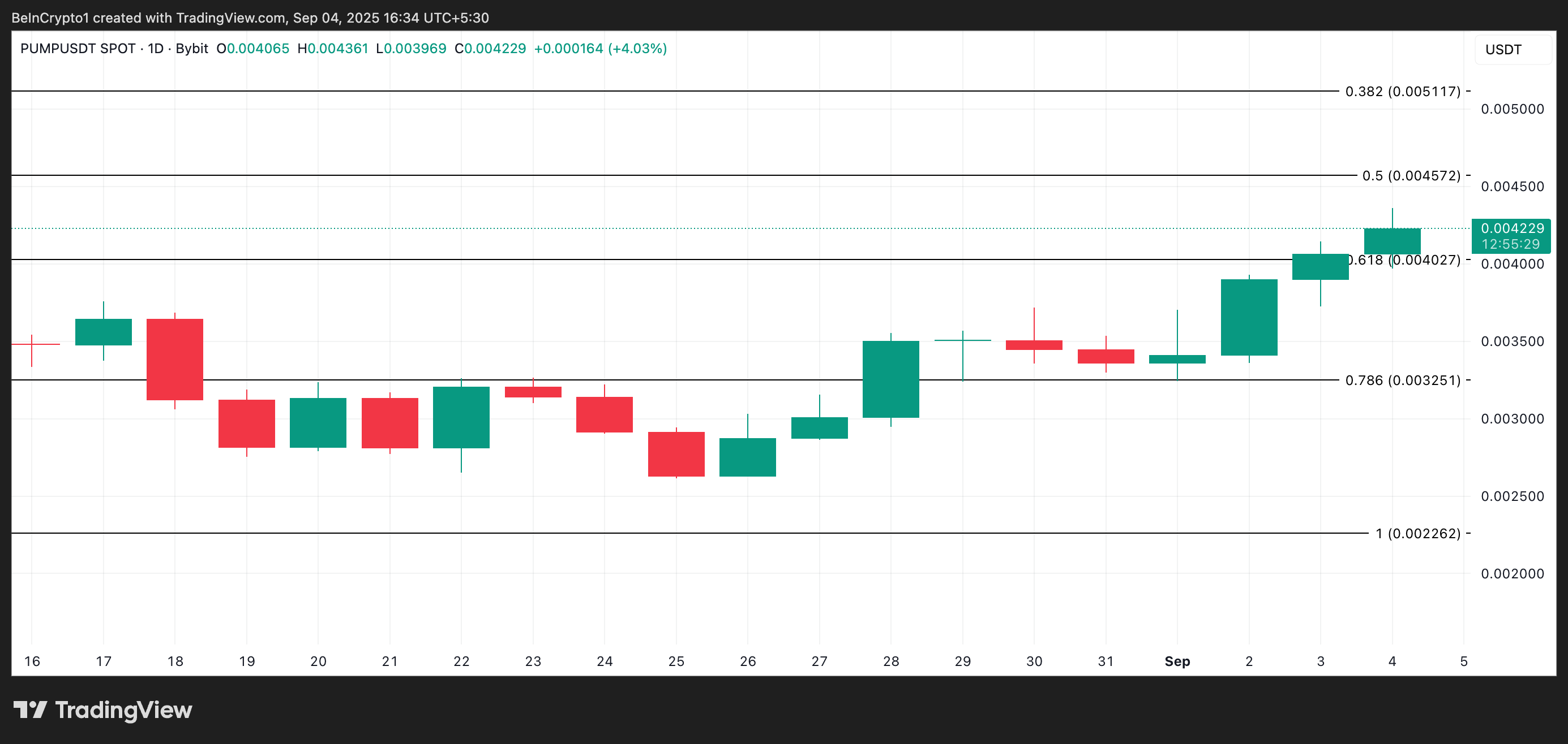 PUMP 价格分析